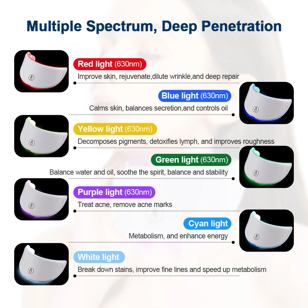 LED neck rejuvenation mask